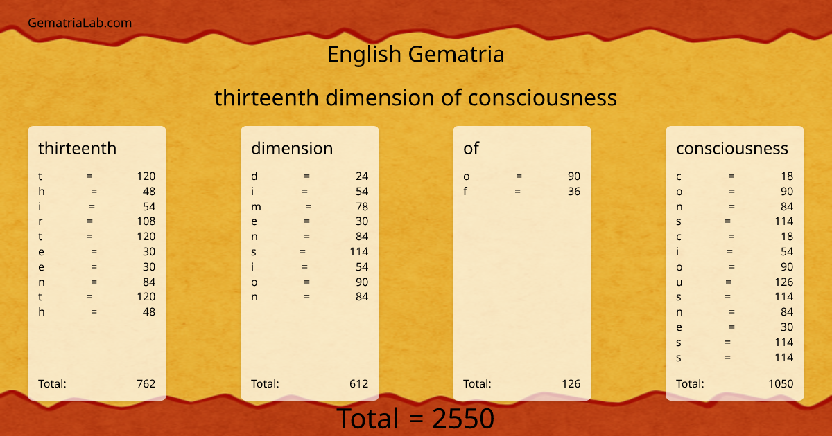 thirteenth dimension of consciousness in english Gematria